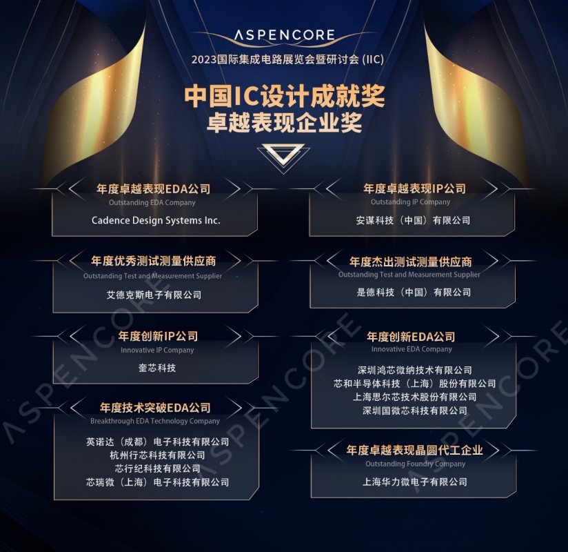 卓越表现企业奖项.jpg