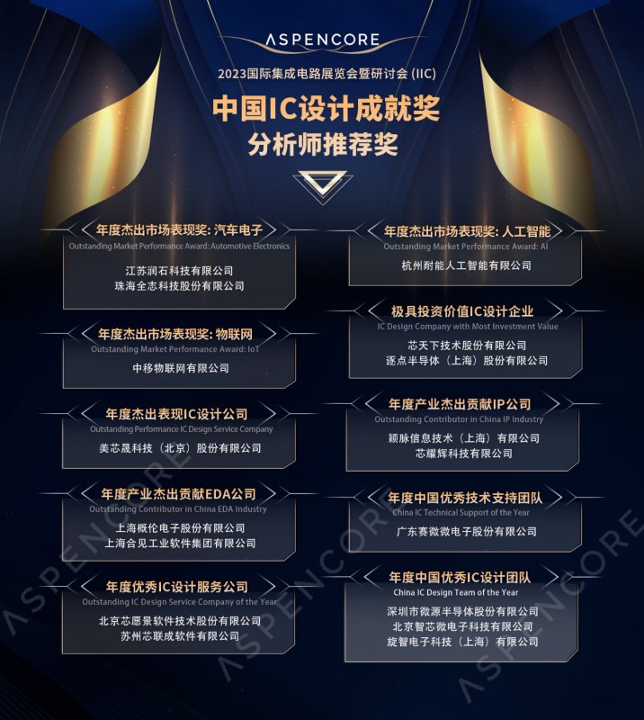 分析师推荐奖.jpg