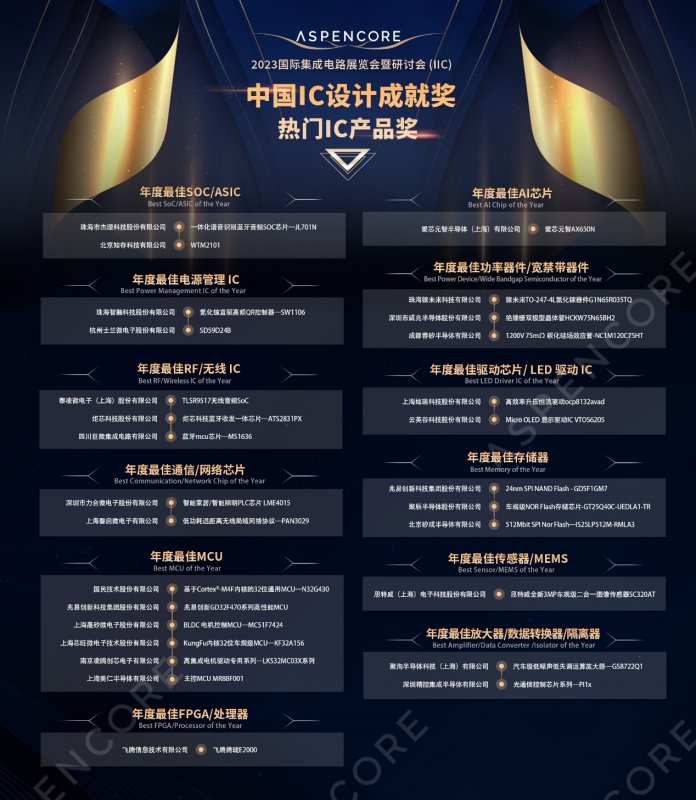 热门IC产品奖项.jpg